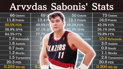 sabonis stats|sabonis stats last 10.